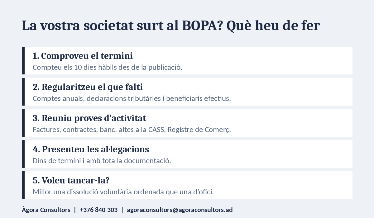 Què fer davant la dissolució de societats inactives a Andorra publicades al BOPA